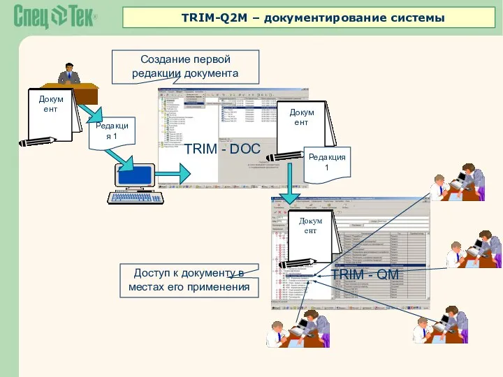 TRIM-Q2M – документирование системы