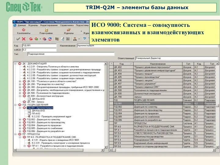ИСО 9000: Система – совокупность взаимосвязанных и взаимодействующих элементов TRIM-Q2M – элементы базы данных