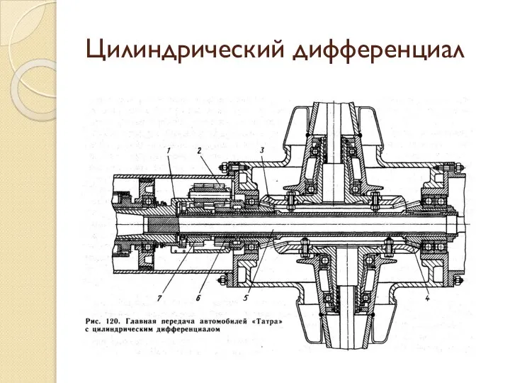 Цилиндрический дифференциал