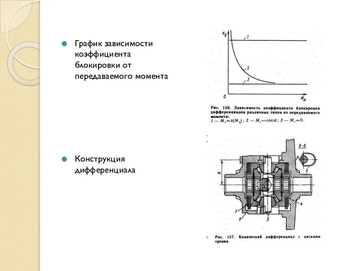 График зависимости коэффициента блокировки от передаваемого момента Конструкция дифференциала
