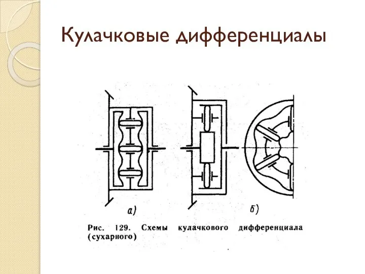 Кулачковые дифференциалы