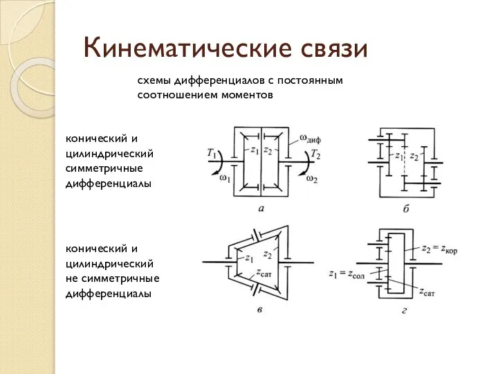 Кинематические связи схемы дифференциалов с постоянным соотношением моментов конический и цилиндрический