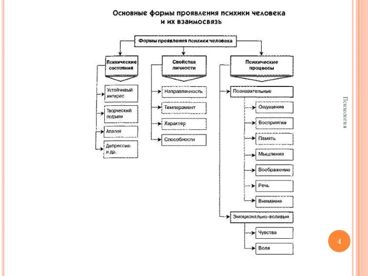 Психология