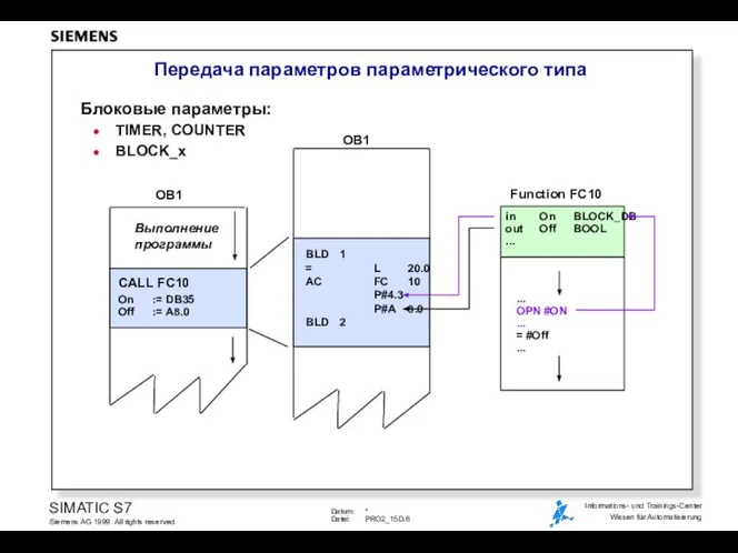 Передача параметров параметрического типа OB1 Function FC10 Выполнение программы CALL FC10