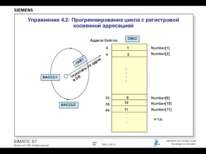 Упражнение 4.2: Программирование цикла с регистровой косвенной адресацией #ACCU1 Указатель на