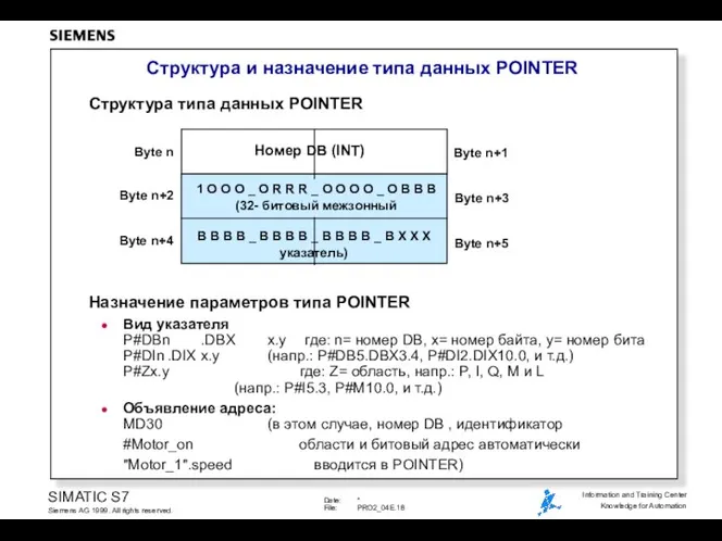 Структура и назначение типа данных POINTER Byte n Byte n+2 Byte