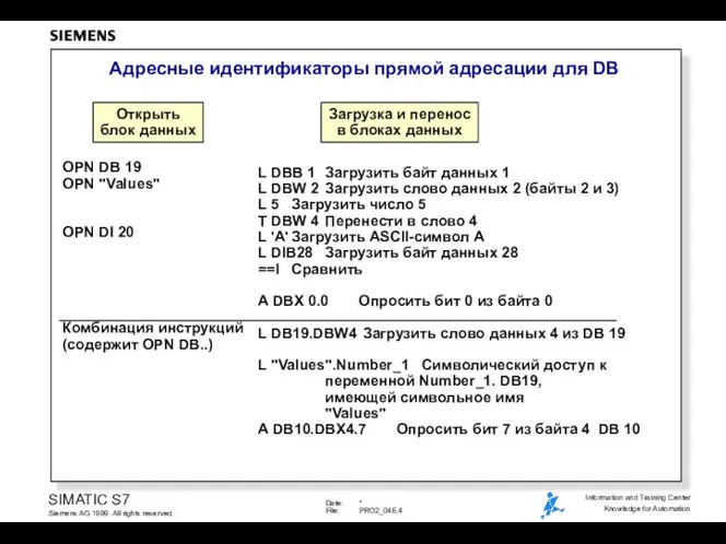 Адресные идентификаторы прямой адресации для DB Открыть блок данных Загрузка и