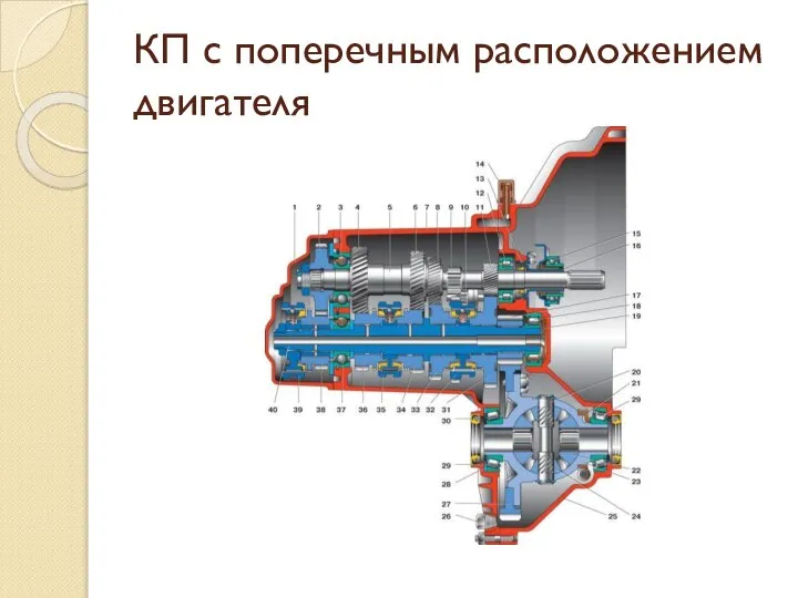 КП с поперечным расположением двигателя