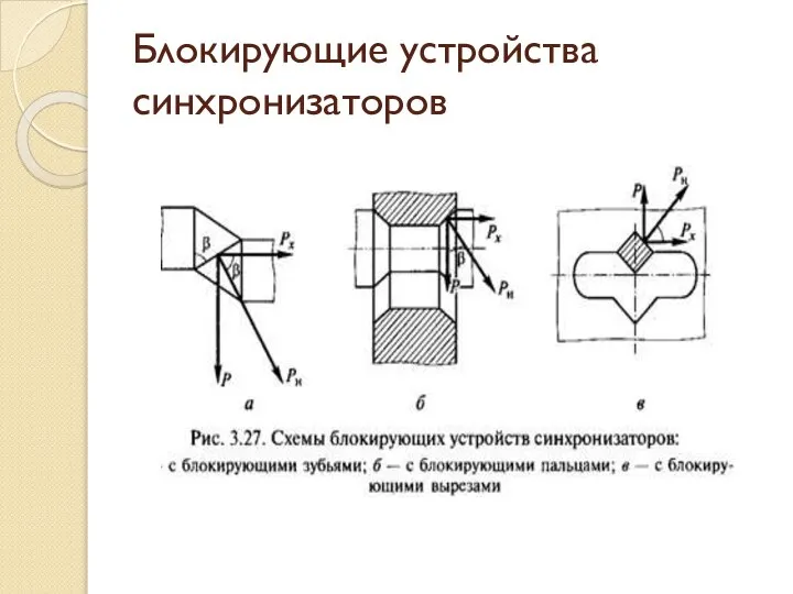 Блокирующие устройства синхронизаторов