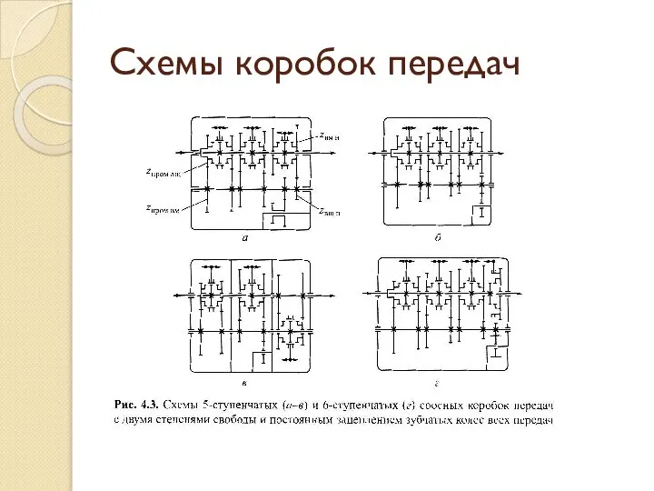 Схемы коробок передач