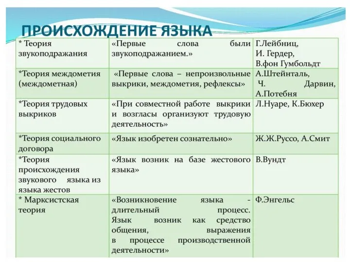 РЕГУЛЯТИВНАЯ ФУНКЦИЯ ЯЗЫКА Регулятивная функция объединяет те случаи использования языка, когда