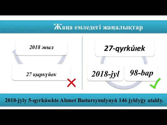 Жаңа емледегі жаңалықтар 2018-jyly 5-qyrkúıekte Ahmet Baıtursynulynyń 146 jyldyǵy ataldy.