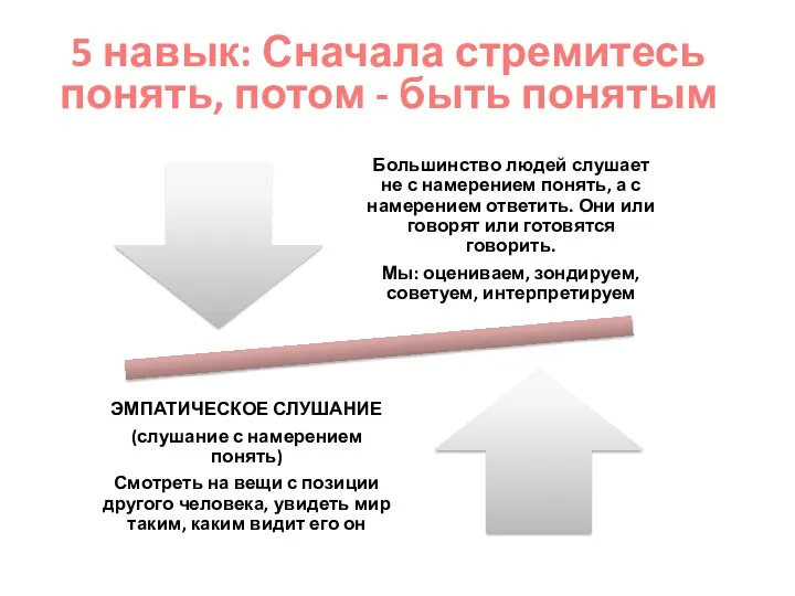 5 навык: Сначала стремитесь понять, потом - быть понятым