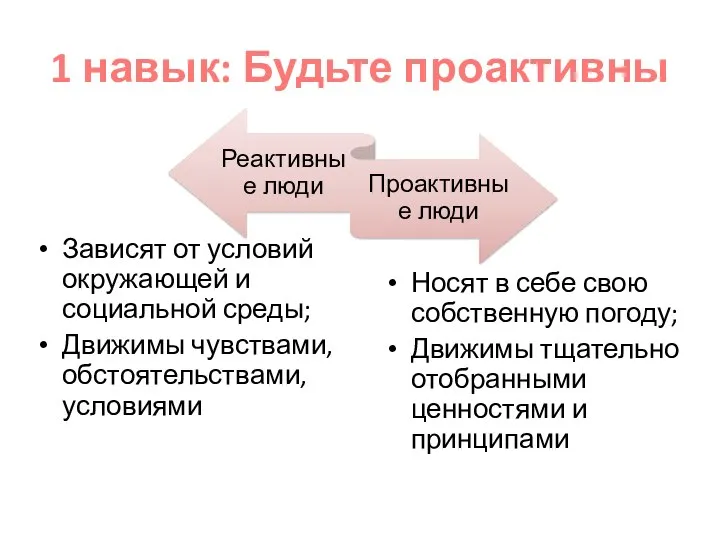 1 навык: Будьте проактивны Зависят от условий окружающей и социальной среды;