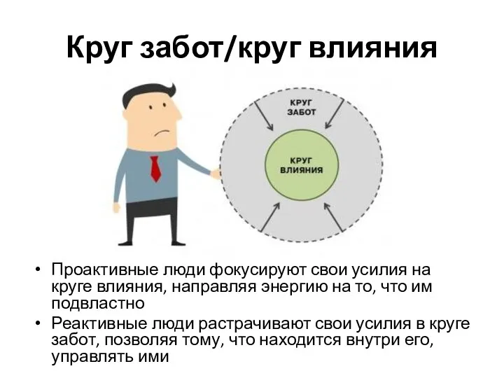 Круг забот/круг влияния Проактивные люди фокусируют свои усилия на круге влияния,