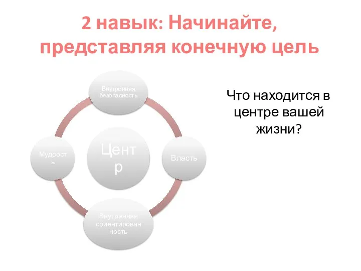 2 навык: Начинайте, представляя конечную цель Что находится в центре вашей жизни?