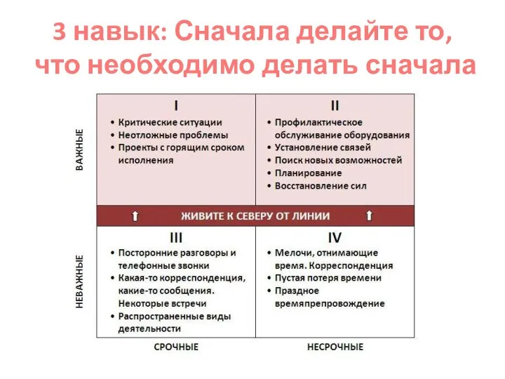 3 навык: Сначала делайте то, что необходимо делать сначала