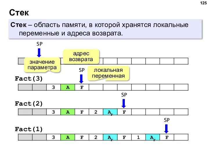 Стек Стек – область памяти, в которой хранятся локальные переменные и