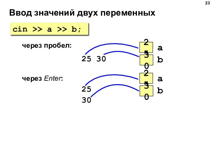 Ввод значений двух переменных через пробел: 25 30 через Enter: 25