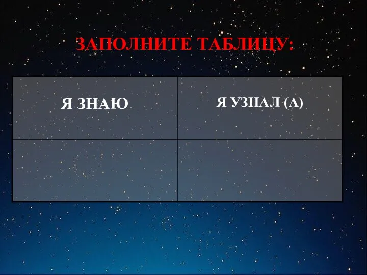 ЗАПОЛНИТЕ ТАБЛИЦУ: Я ЗНАЮ Я УЗНАЛ (А)