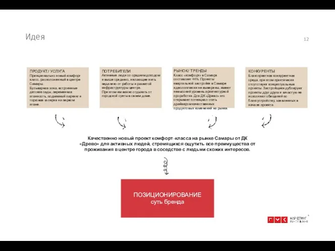 Идея ПРОДУКТ/ УСЛУГА Принципиально новый комфорт класс, расположенный в центре Самары.