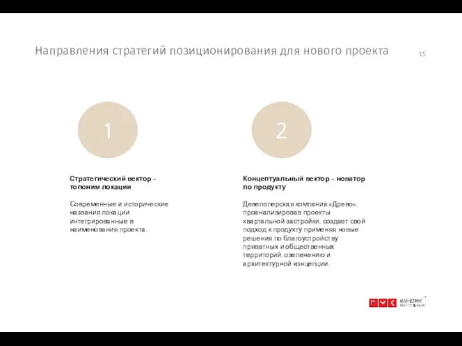 Направления стратегий позиционирования для нового проекта 1 2 Стратегический вектор -