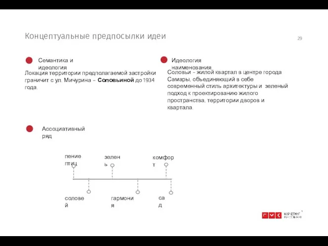 Ассоциативный ряд Семантика и идеология Идеология наименования пение птиц зелень комфорт