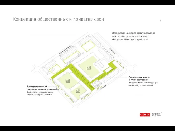 Концепция общественных и приватных зон 4