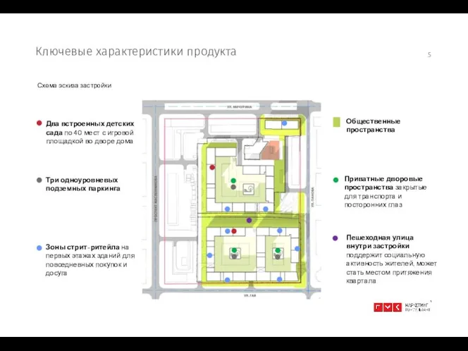 Ключевые характеристики продукта Схема эскиза застройки Пешеходная улица внутри застройки поддержит