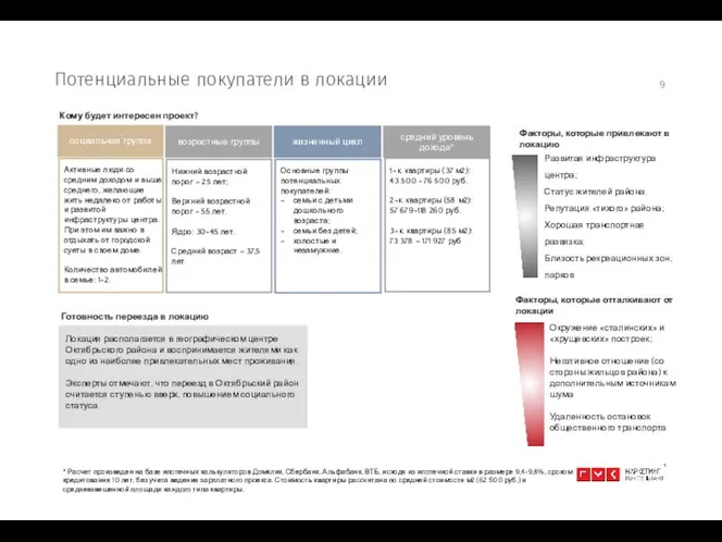 Потенциальные покупатели в локации Факторы, которые привлекают в локацию Факторы, которые