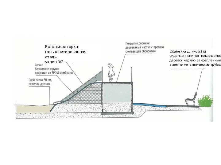 Катальная горка: гальванизированная сталь, уклон 36' Скамейка длиной 3 м: сиденье