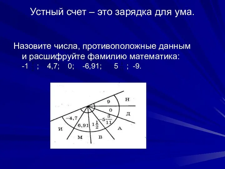 Устный счет – это зарядка для ума. Назовите числа, противоположные данным