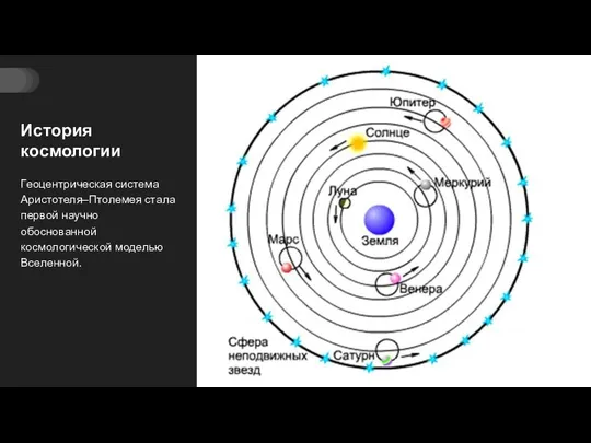 История космологии Геоцентрическая система Аристотеля–Птолемея стала первой научно обоснованной космологической моделью Вселенной.