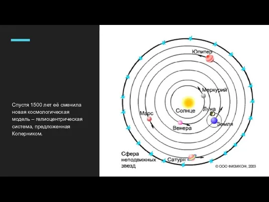 Спустя 1500 лет её сменила новая космологическая модель – гелиоцентрическая система, предложенная Коперником.