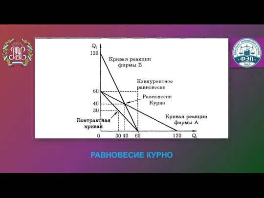 РАВНОВЕСИЕ КУРНО