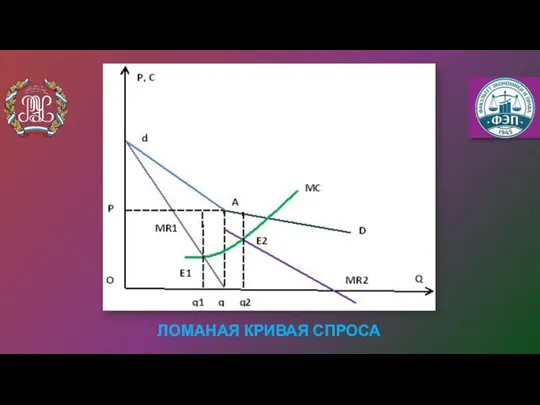 ЛОМАНАЯ КРИВАЯ СПРОСА