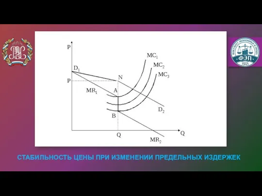 СТАБИЛЬНОСТЬ ЦЕНЫ ПРИ ИЗМЕНЕНИИ ПРЕДЕЛЬНЫХ ИЗДЕРЖЕК