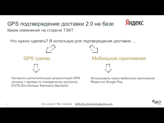 TO BE Какие изменения на стороне ТЭК? Есть вопрос? Мы поможем