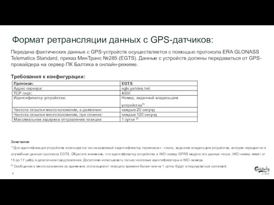 Замечания 1) Для идентификации устройства используется так называемый «идентификатор терминала» -