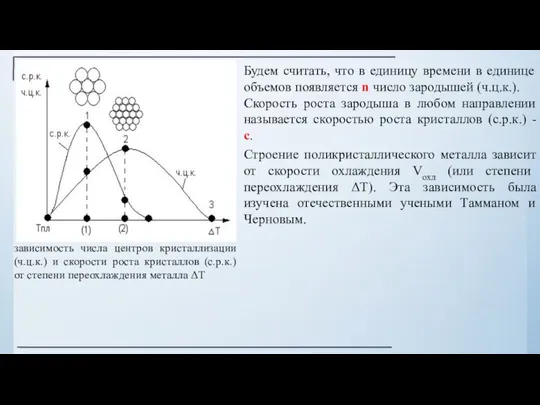 Строение поликристаллического металла зависит от скорости охлаждения Vохл (или степени переохлаждения