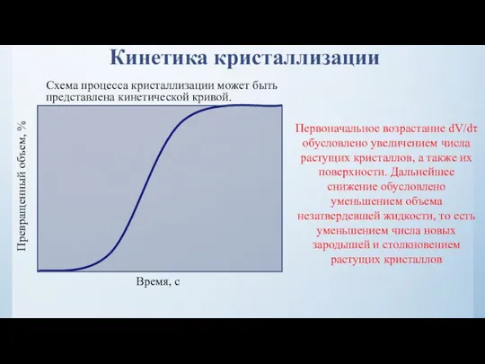 Кинетика кристаллизации Схема процесса кристаллизации может быть представлена кинетической кривой. Первоначальное