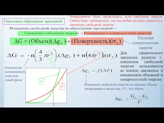 Гомогенное образование зародышей Для сферического зародыша радиуса r изменение свободной энергии