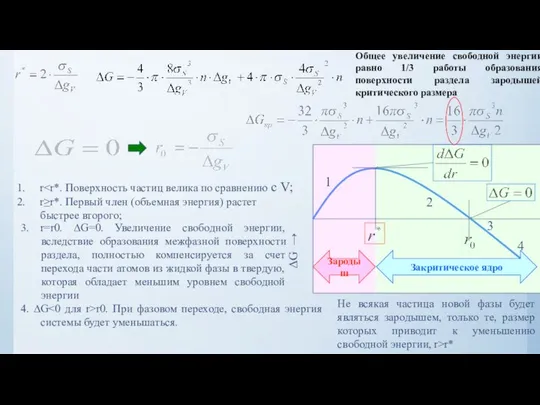 1 2 3 4 r r≥r*. Первый член (объемная энергия) растет