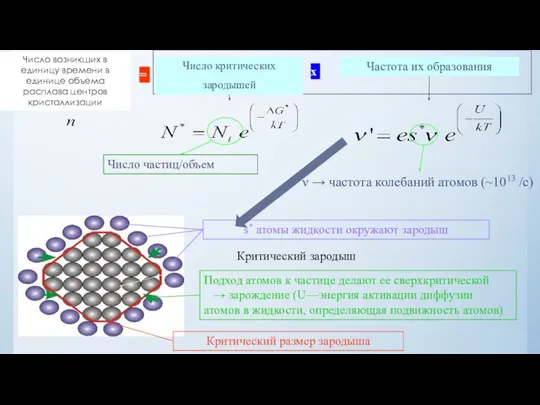 Число критических зародышей Число возникших в единицу времени в единице объема