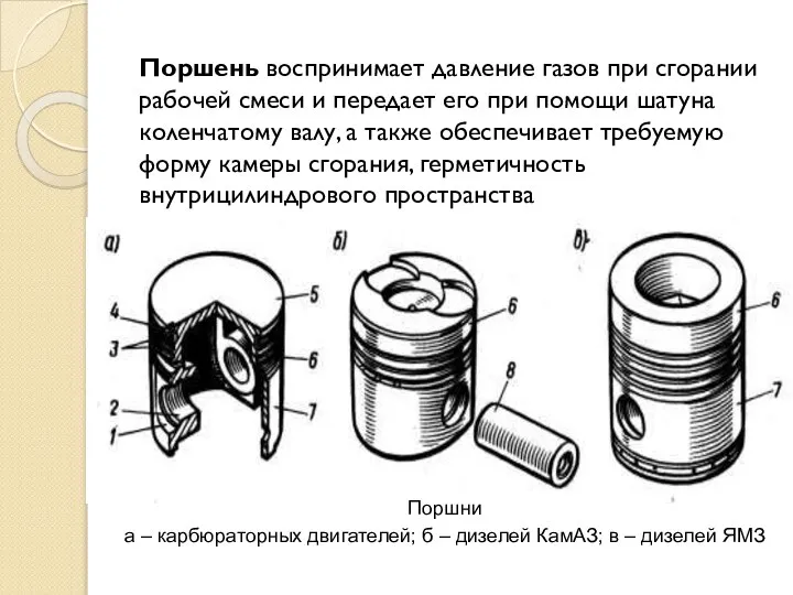 Поршень воспринимает давление газов при сгорании рабочей смеси и передает его