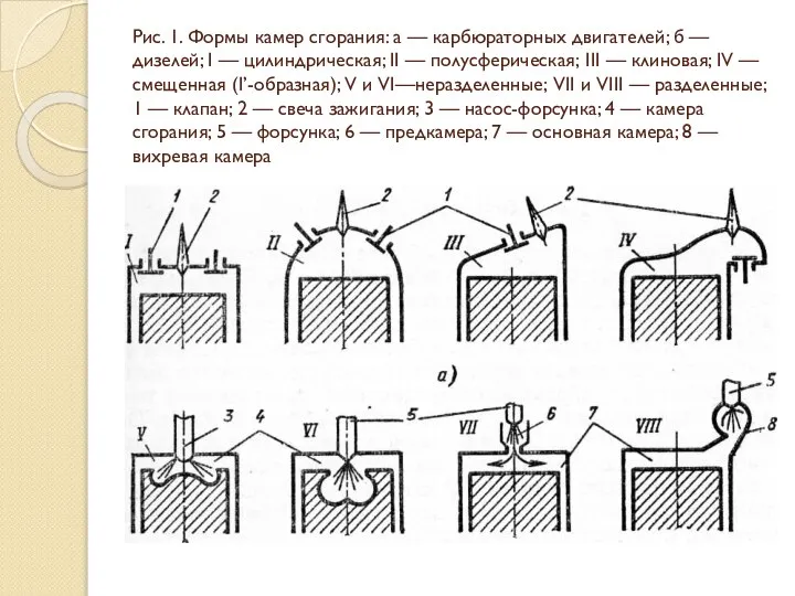 Рис. 1. Формы камер сгорания: а — карбюраторных двигателей; б —