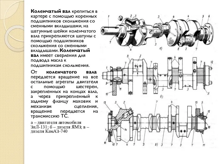 Коленчатый вал крепиться в картере с помощью коренных подшипников скольжения со