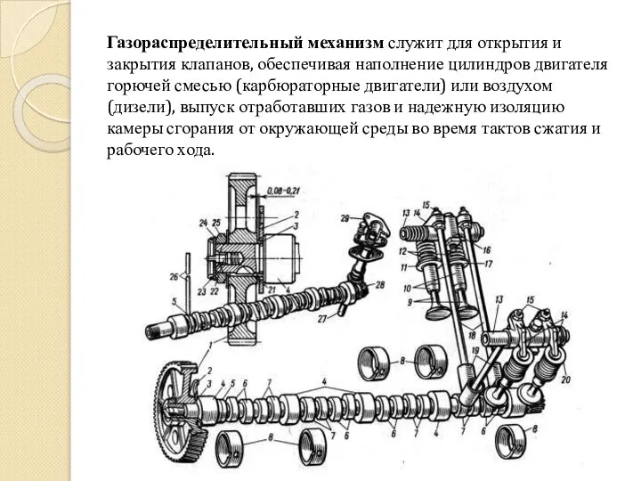 Газораспределительный механизм служит для открытия и закрытия клапанов, обеспечивая наполнение цилиндров