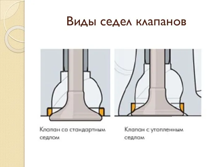 Виды седел клапанов