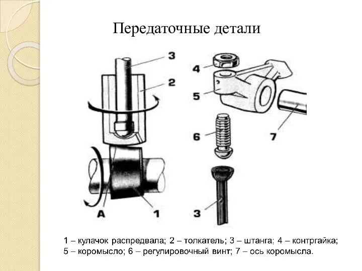 Передаточные детали